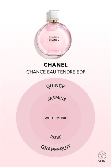 how many chanel chance perfumes are there